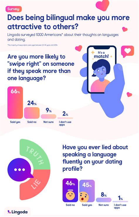bilingual dating